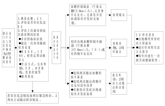 服务流程